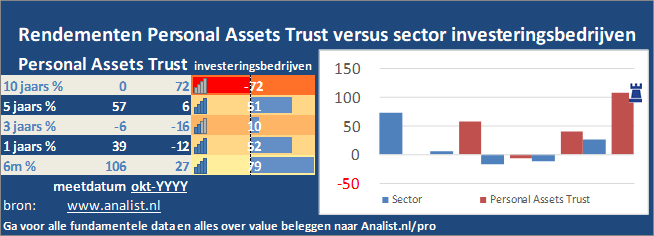 beurskoers/><br></div>Dit jaar staat het aandeel 7 procent hoger. </p><p class=